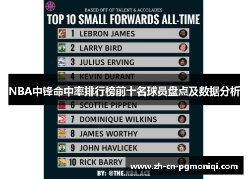 NBA中锋命中率排行榜前十名球员盘点及数据分析