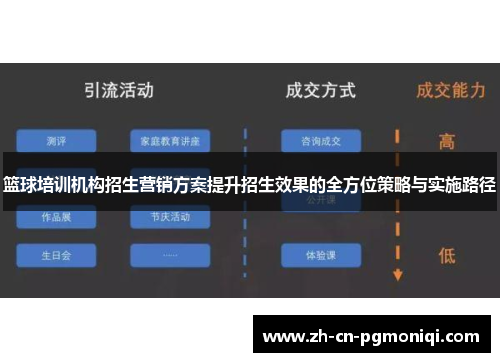 篮球培训机构招生营销方案提升招生效果的全方位策略与实施路径