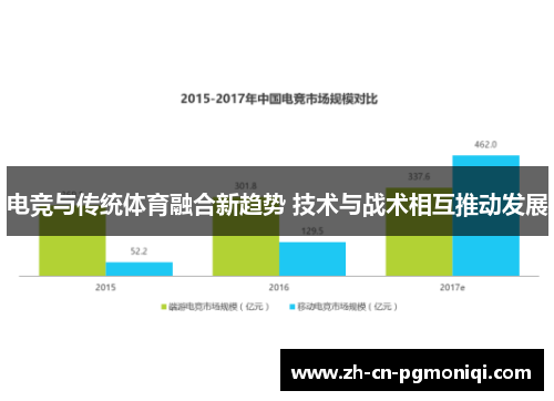 电竞与传统体育融合新趋势 技术与战术相互推动发展
