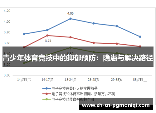 青少年体育竞技中的抑郁预防：隐患与解决路径