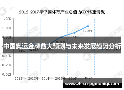 中国奥运金牌数大预测与未来发展趋势分析