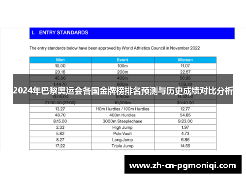 2024年巴黎奥运会各国金牌榜排名预测与历史成绩对比分析 2024年巴黎奥运会各国金牌榜排名预测与历史成绩对比分析